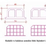 kulaklı ve kulaksız asmolen döşemeler