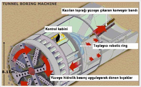 tbm tunel acma makinasi tunnel boring machine 10