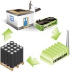 membran geri dönüşüm