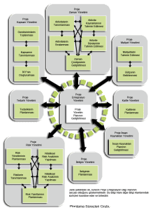 proje yönetim süreçleri-planlama süreci