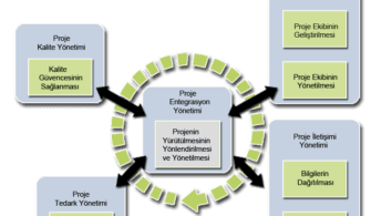 proje yönetim süreçleri-yürütme süreci