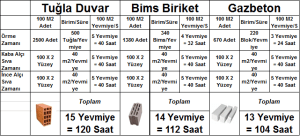 tuğla mı-bims mi-gazbeton mu