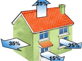ısı yalıtım hesabı