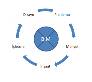 BIM