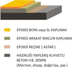 epoksi-mortar