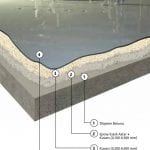 epoksi nasıl uygulanır