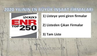 EN BÜYÜK İNŞAAT FİRMALARI 2021