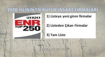 EN BÜYÜK İNŞAAT FİRMALARI 2021