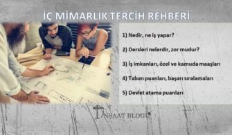 iç mimarlık maaşları, iş imkanları, taban puanları ve başarı sıralamaları