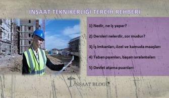 inşaat teknikerliği maaşları, iş imkanları, taban puanları ve başarı sıralamaları