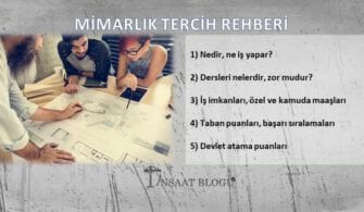 mimarlık maaşları, iş imkanları, taban puanları ve başarı sıralamaları