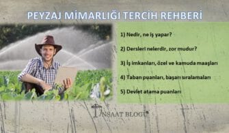 peyzaj mimarlığı maaşları, iş imkanları, taban puanları ve başarı sıralamaları