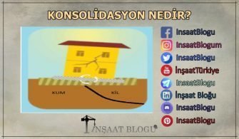 konsolidasyon nedir