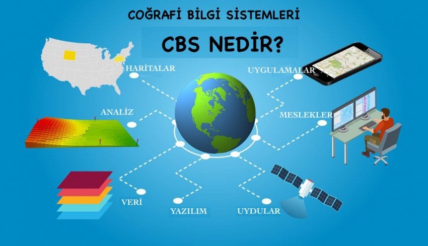 Coğrafi Bilgi Sistemleri (CBS) Nedir, Ne İşe Yarar?