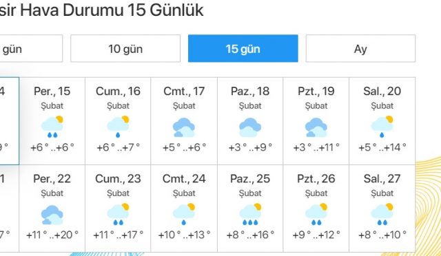 balıkesir hava durumu