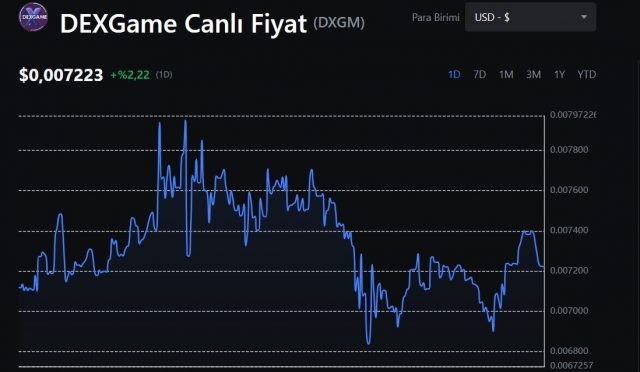 dexgame fiyat