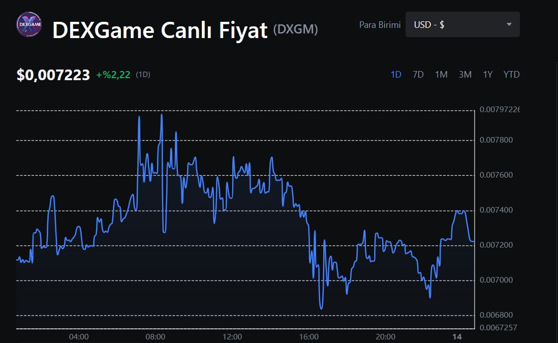 dexgame fiyat