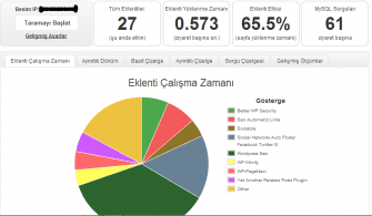 wp-seo-by-yoast-tarama